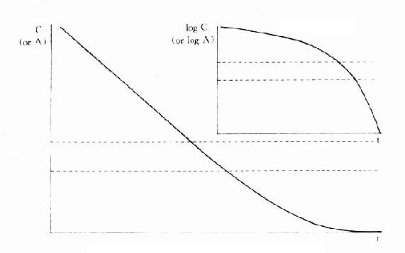 ҩ���������������̵�ʱ������