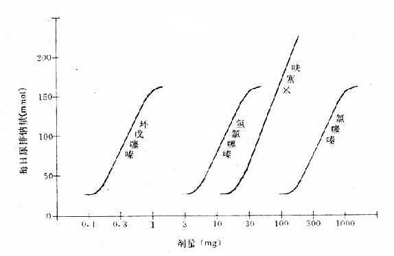 ��������ҩ������ǿ�ȼ����Ч�ܱȽ�